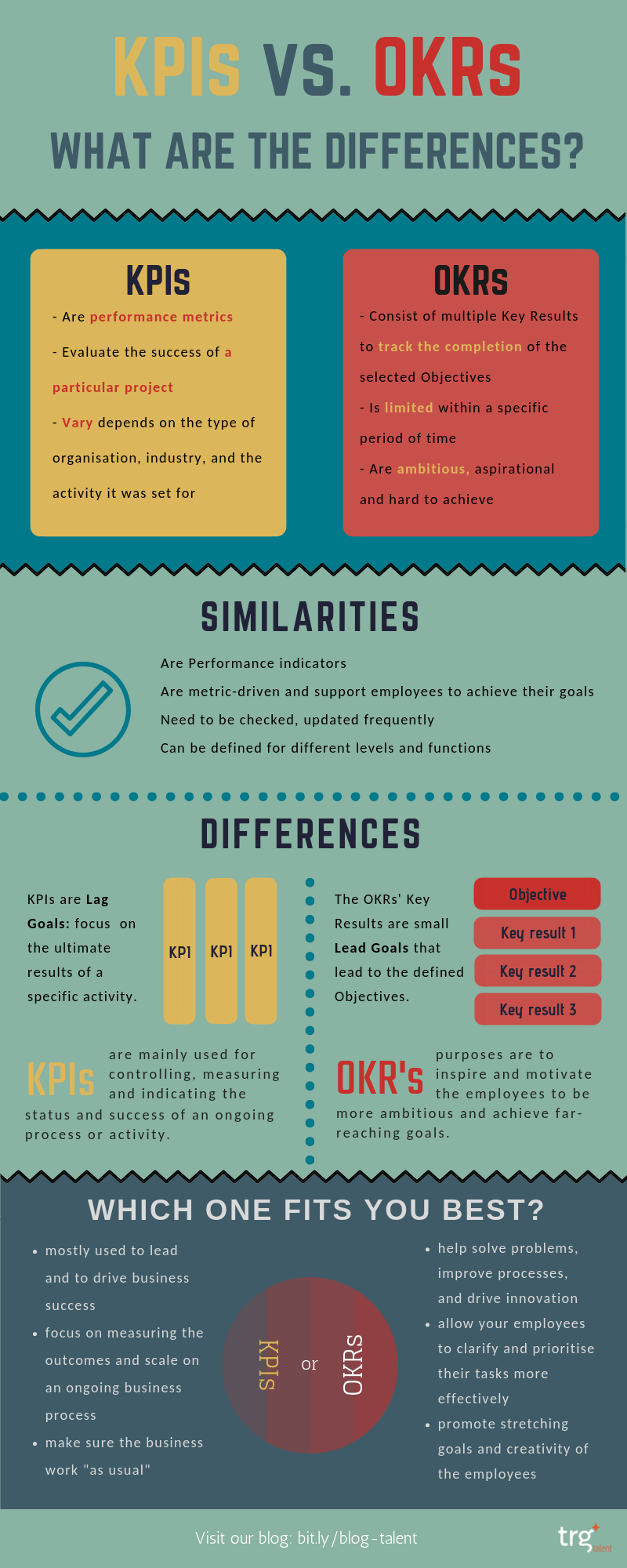 Infographic Okrs Vs Kpis Which Goal Tracking System Should You Use Infographic Okrs Vs Kpis Which Goal Tracking System Should You Use